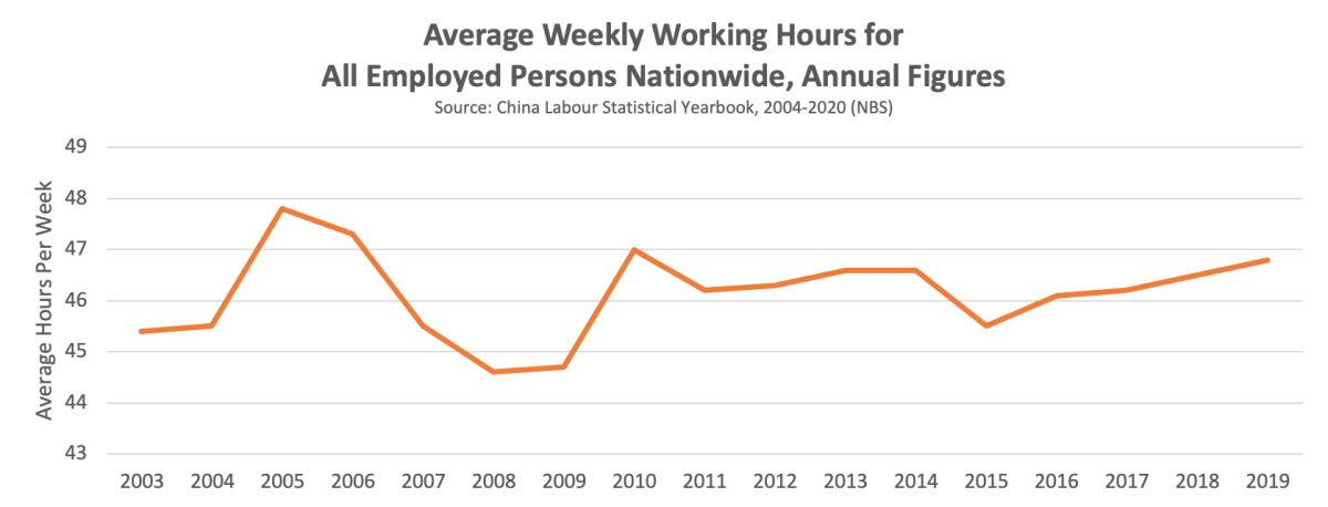 attempts-to-regulate-overtime-work-at-china-s-tech-giants-are-not-going